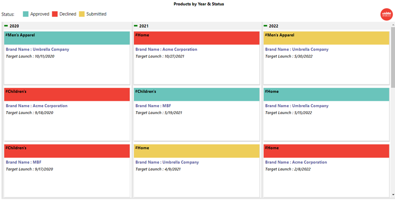 Configuration example - PowerGraph Task Board User Guide