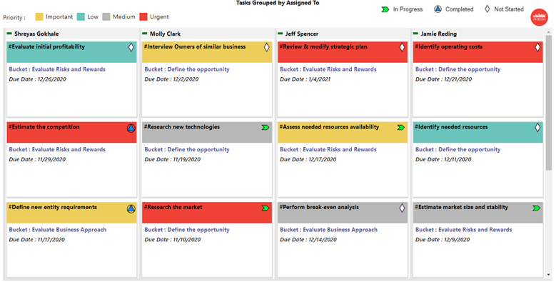 Configuration example - PowerGraph Task Board User Guide