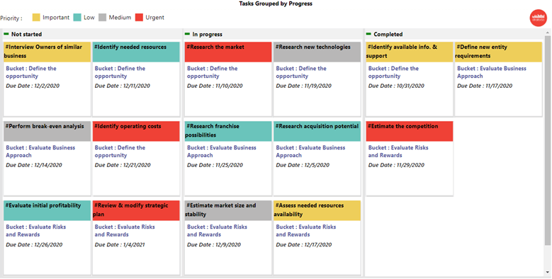 Configuration example - PowerGraph Task Board User Guide