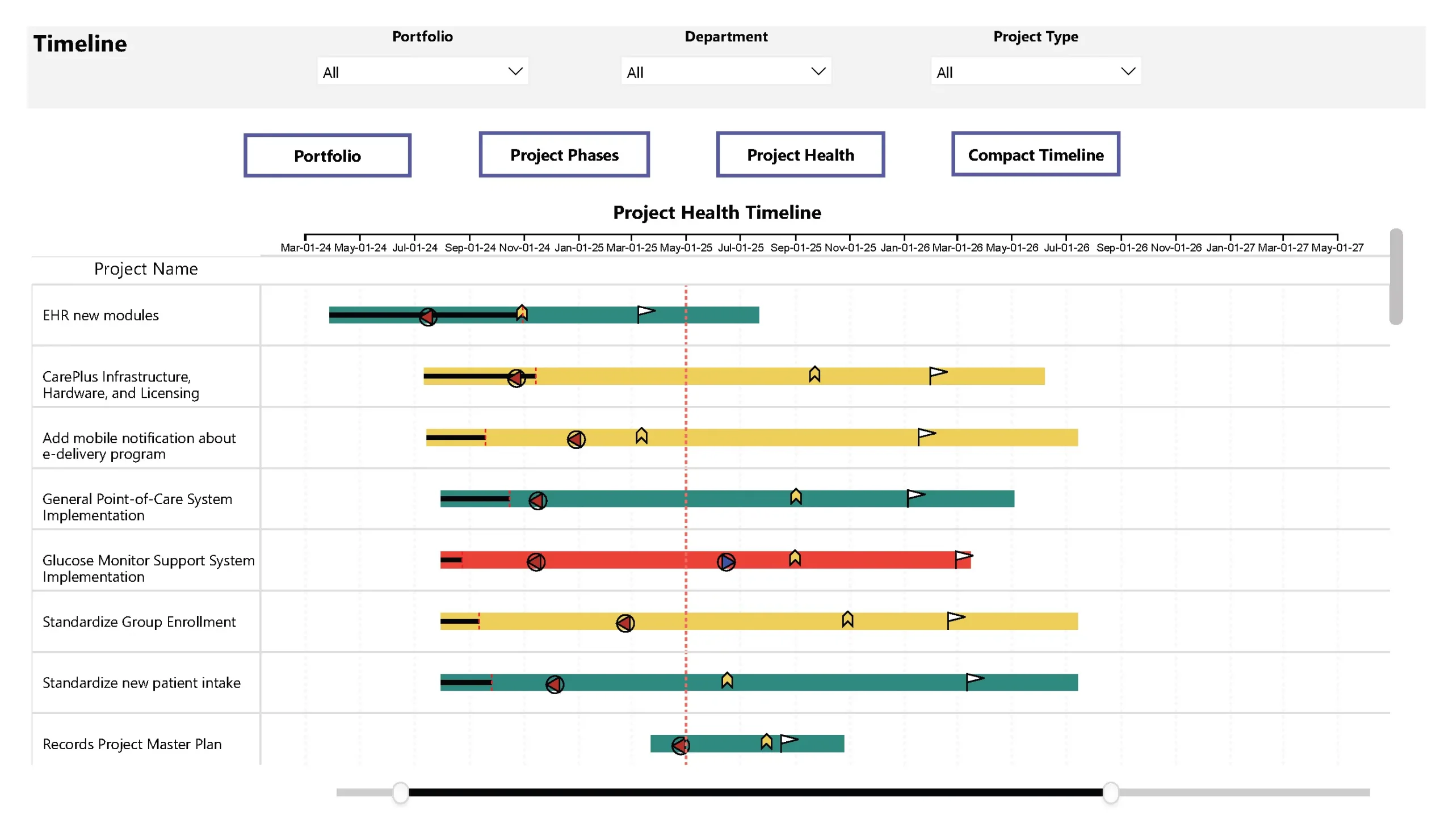 PowerGraph Gantt Timeline Visual for Power BI - Project Health
