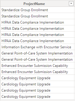 Sample data used for the Parent Category field