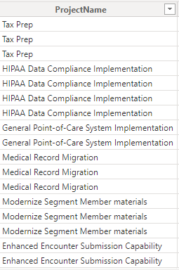 Sample data used for the Timeline Bars field