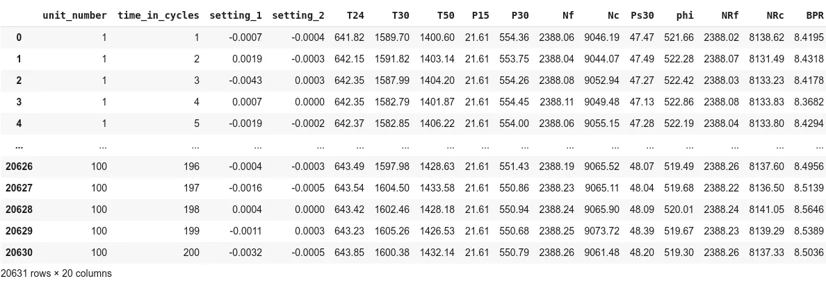 Table of the engine training data: 20,631 rows and 20 columns of settings and sensor readings