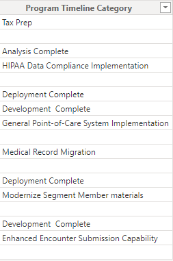 Sample data used for the Legend field
