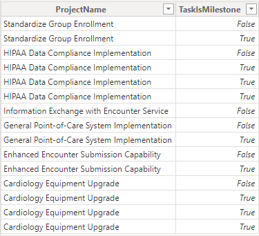 Sample data used for the Milestone/Task field