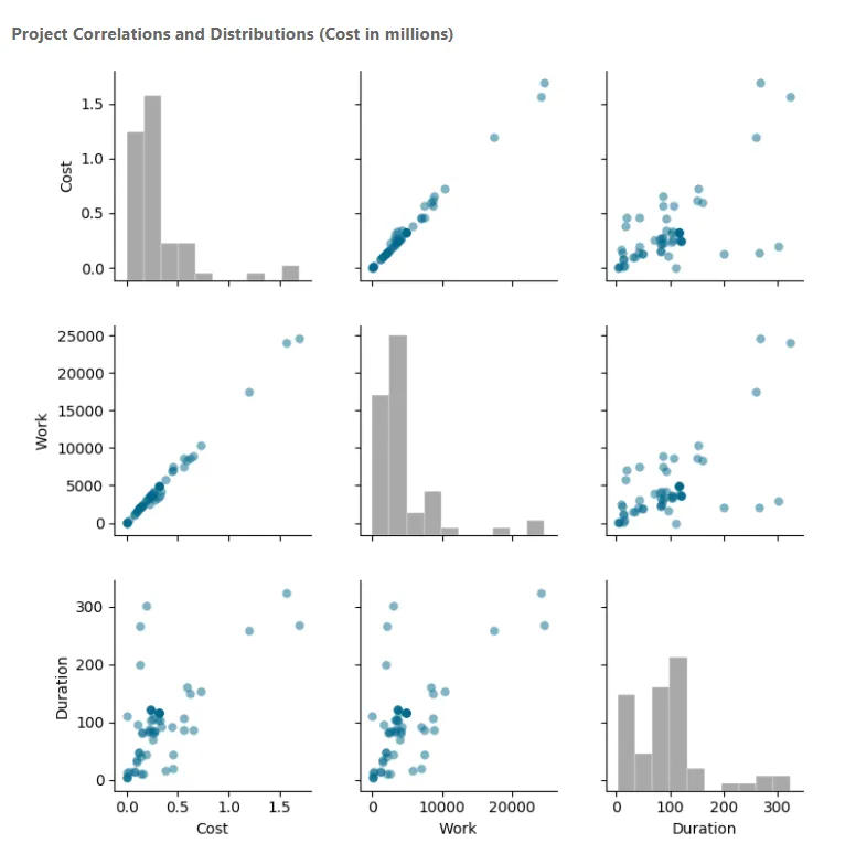 PowerGraph | R and Python for Power BI | Pair plot