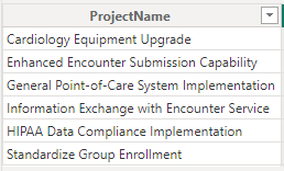 Sample data used for the Timeline Bar field