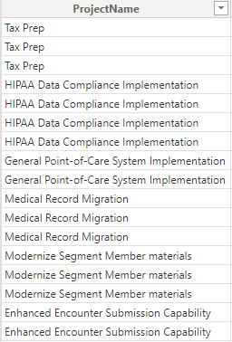 Sample data used for the Timeline Bars Text field