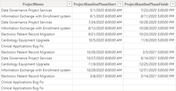 Sample data used for the Baseline Bar Start and Finish Dates fields