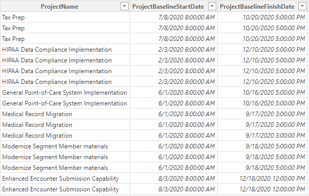 Sample data used for the Baseline Bars Start and Finish Dates fields