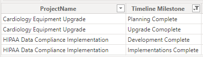 Sample data used for the Data Label field