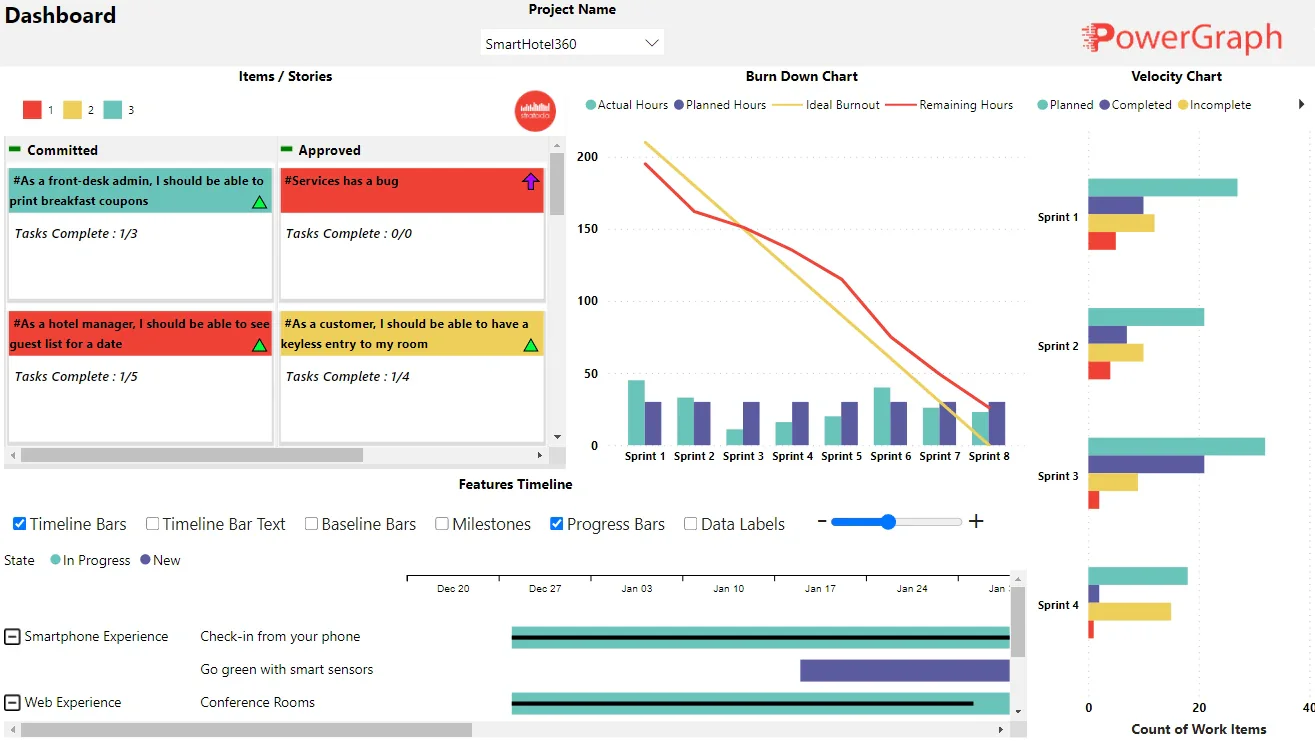 PowerGraph | Azure DevOps Reports - Dashboard