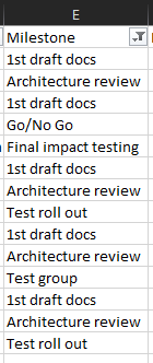 Sample data used for the Data Label field