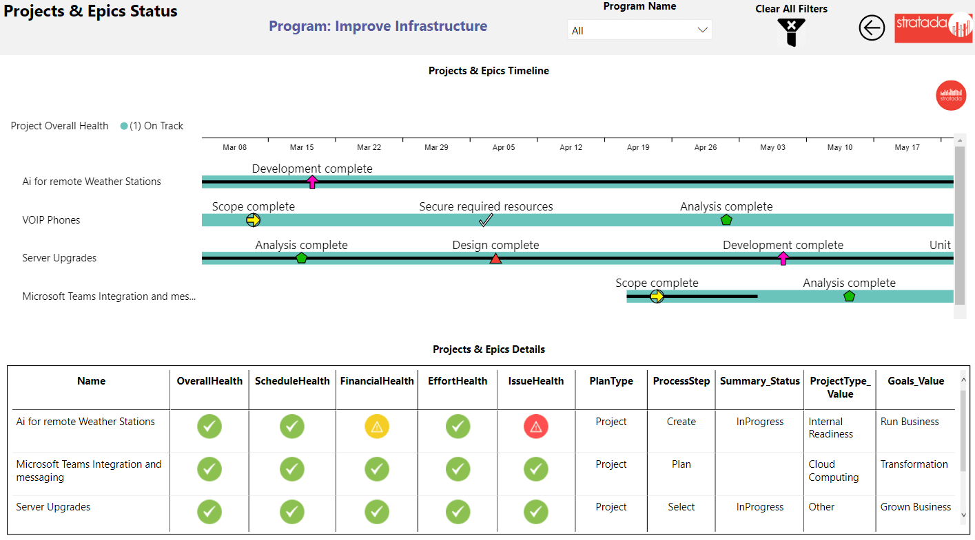 PowerGraph Gantt Timeline | OnePlan - Projects and Epics