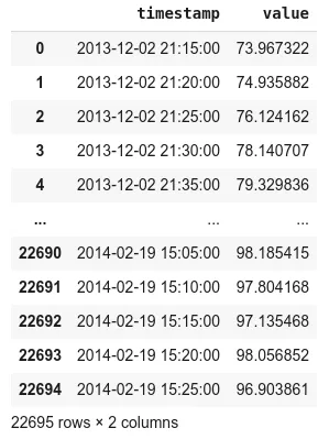 Table of the timestamp and value data: 22,695 rows