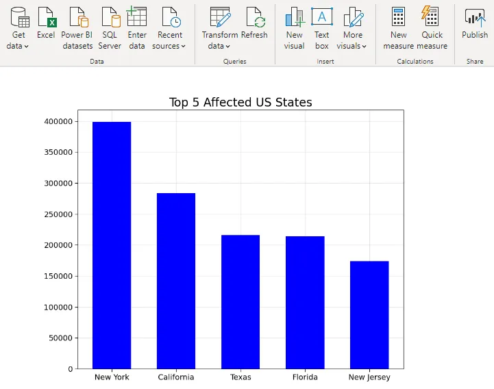 Python bar chart in Power BI: top 5 US states by COVID-19 cases