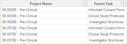 Sample data used for the Parent Category field