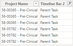 Sample data used for the Timeline Bar field