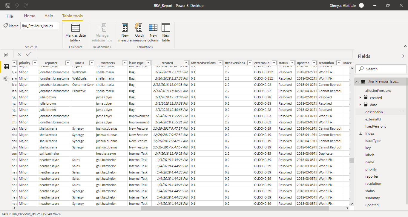 PowerGraph | Jira data columns