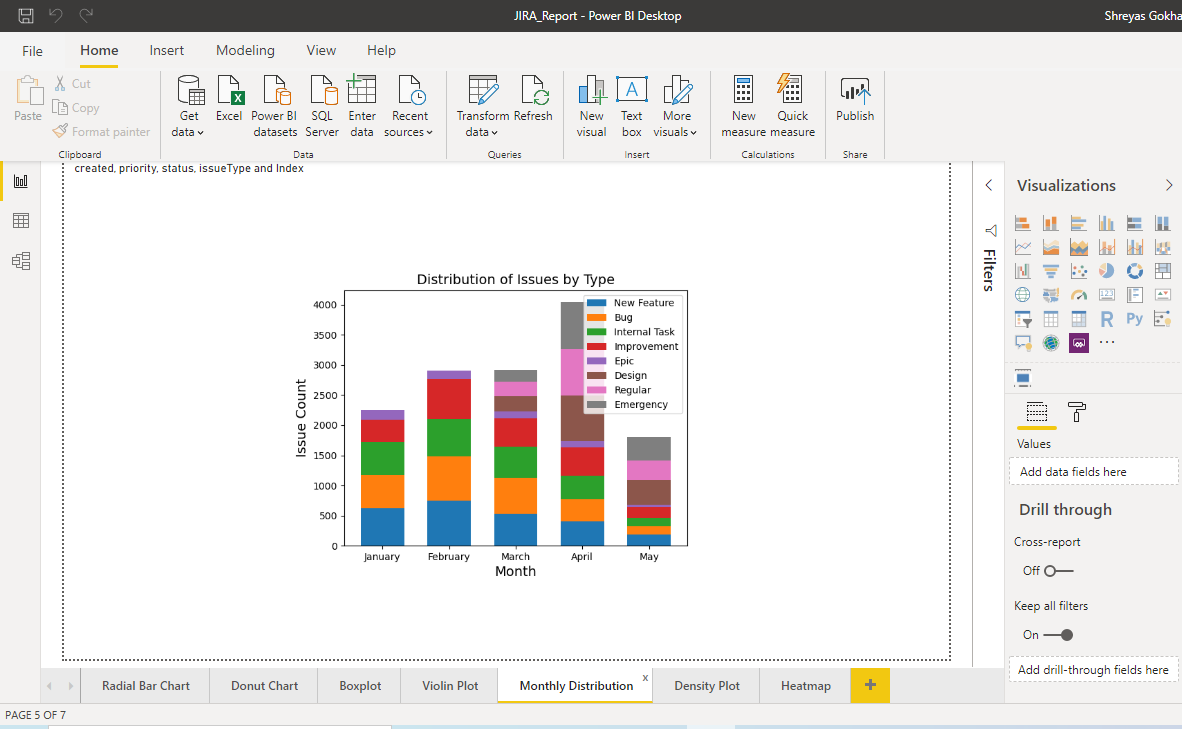 PowerGraph | Jira Stacked Bar Chart