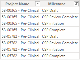 Sample data used for the Data Label field