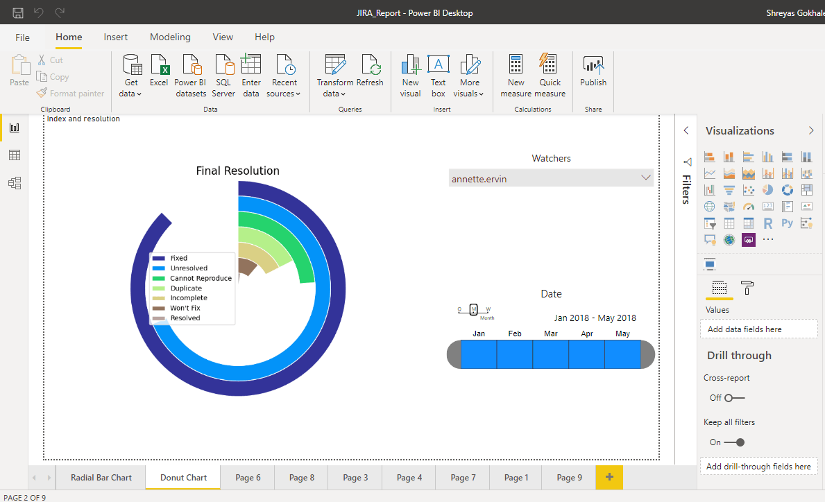 PowerGraph | Jira Dismissed Donut Chart