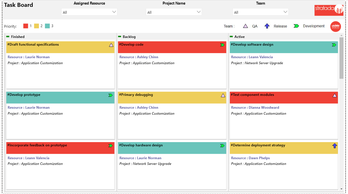 PowerGraph – Microsoft Project Operations – Project Program Taskboard