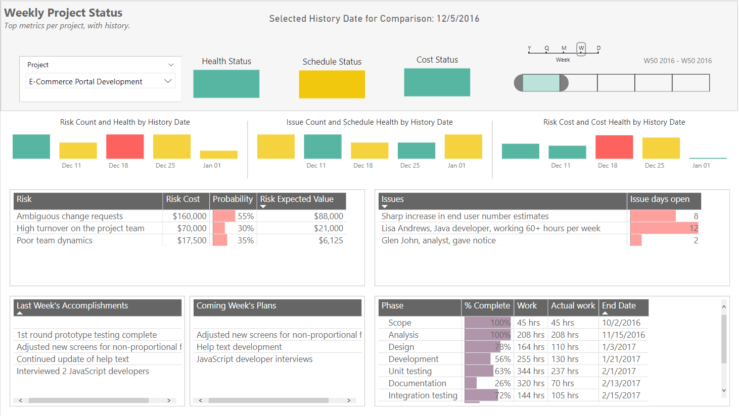 Time Intelligence trend reports in Power BI