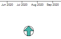 PowerGraph Gantt Timeline for Power BI - Milestone icons