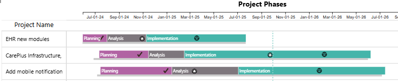 PowerGraph Gantt Timeline for Power BI - Row Padding 0