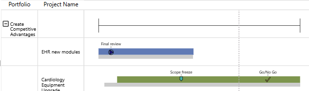 PowerGraph Gantt Timeline for Power BI - data labels 1