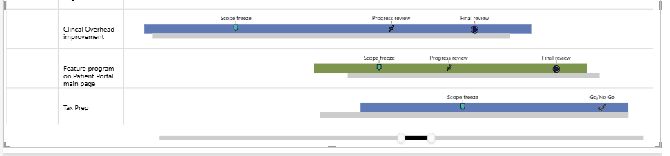 PowerGraph Gantt Timeline for Power BI - data labels 2