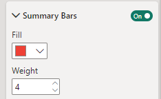 PowerGraph Gantt Timeline for Power BI - summary bar settings 2