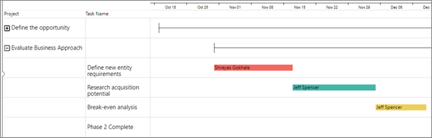 PowerGraph Gantt Timeline for Power BI - summary bars 1