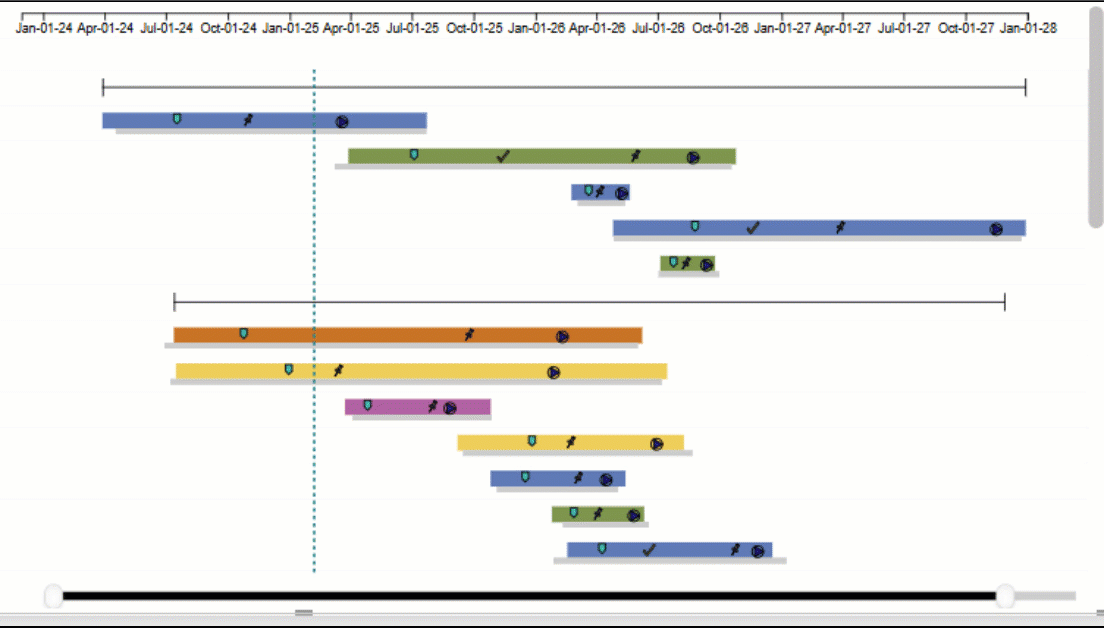 PowerGraph Gantt Timeline for Power BI - zoom slider