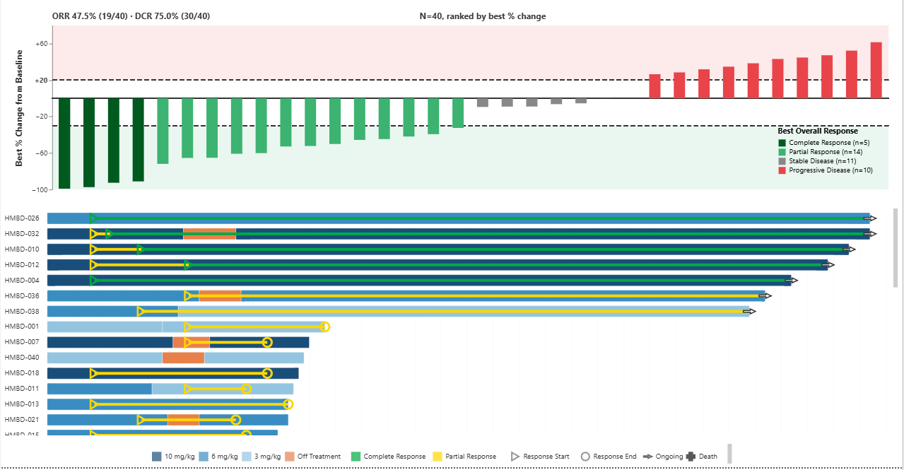 Response overview report in Power BI