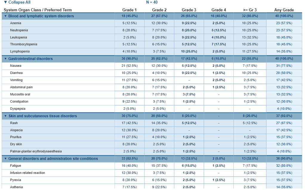 Adverse events report in Power BI