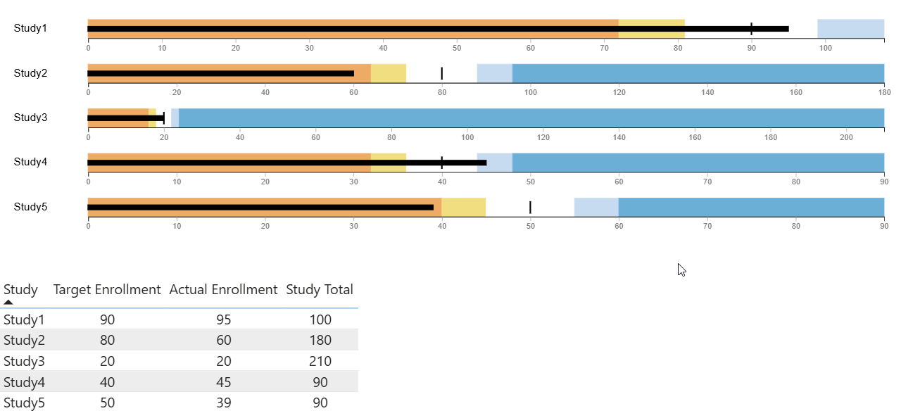 Enrollment status by study in Power BI