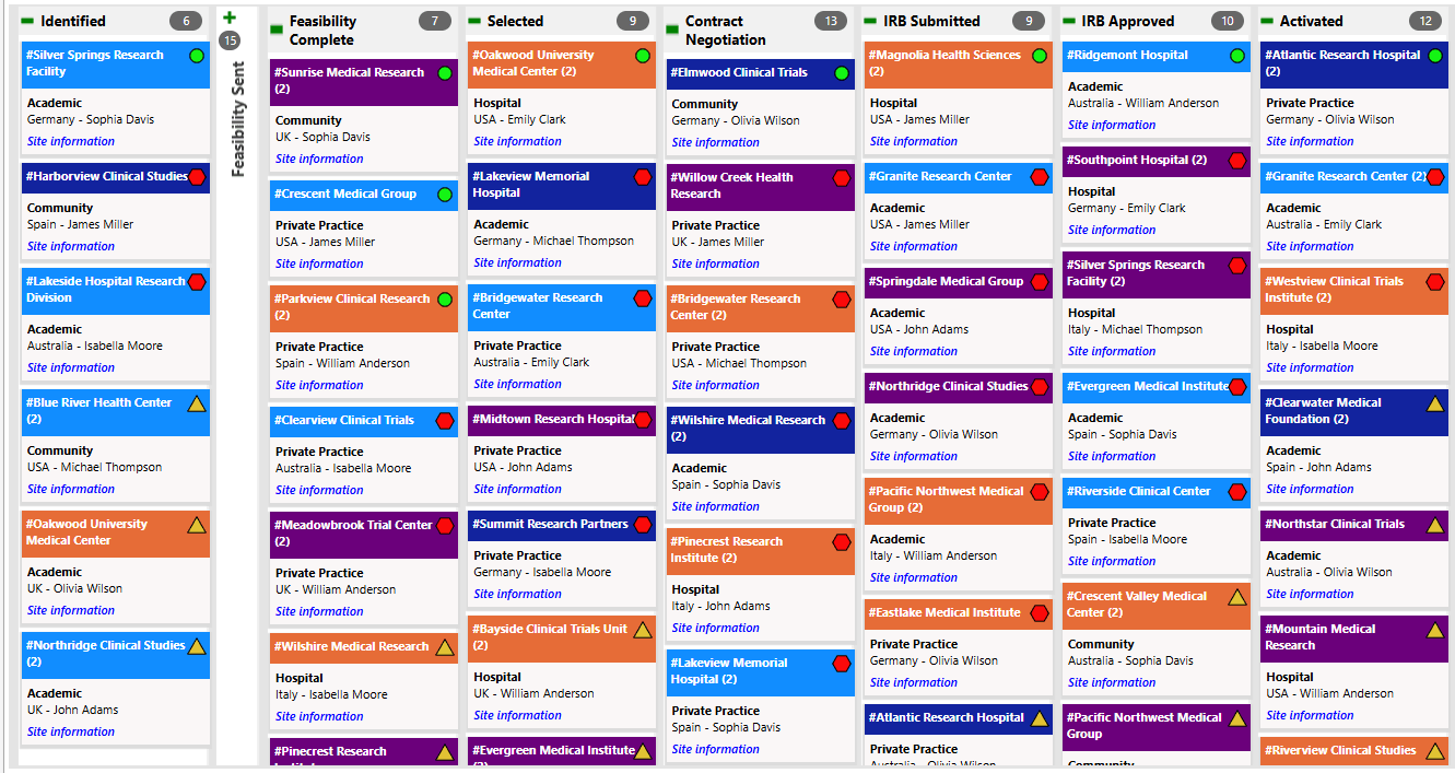 Site activation tracking report in Power BI