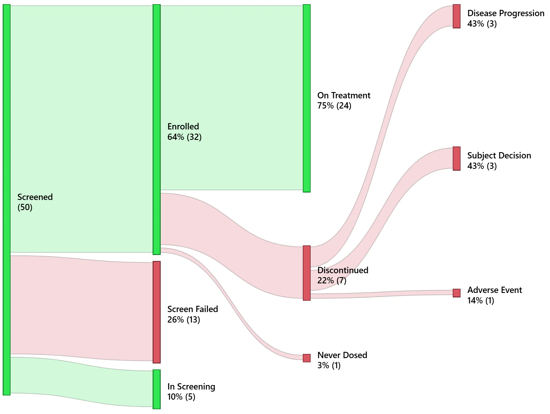 PowerGraph Sankey visual showing process flows