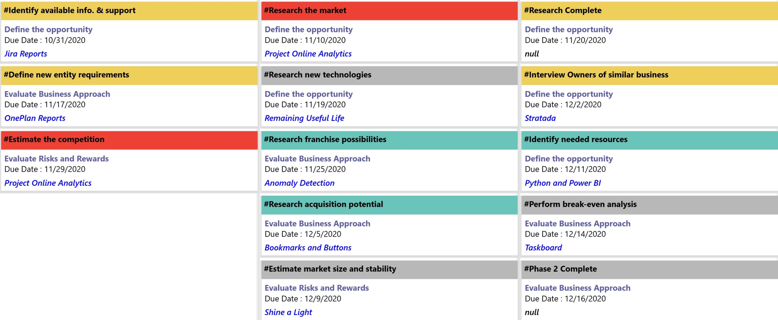 PowerGraph Kanban Task Board visual