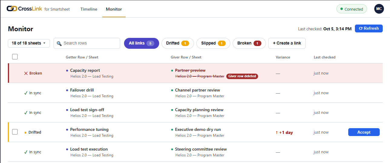 The Monitor's status column with one In sync, one Drifted and one Broken link