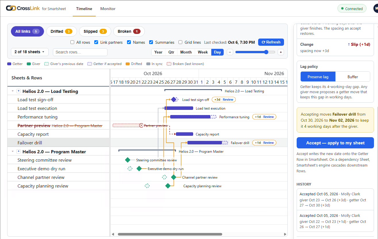 The Timeline with a Drifted link's Review tag on the Getter Row, and the link panel open beside it with Accept — apply to my sheet