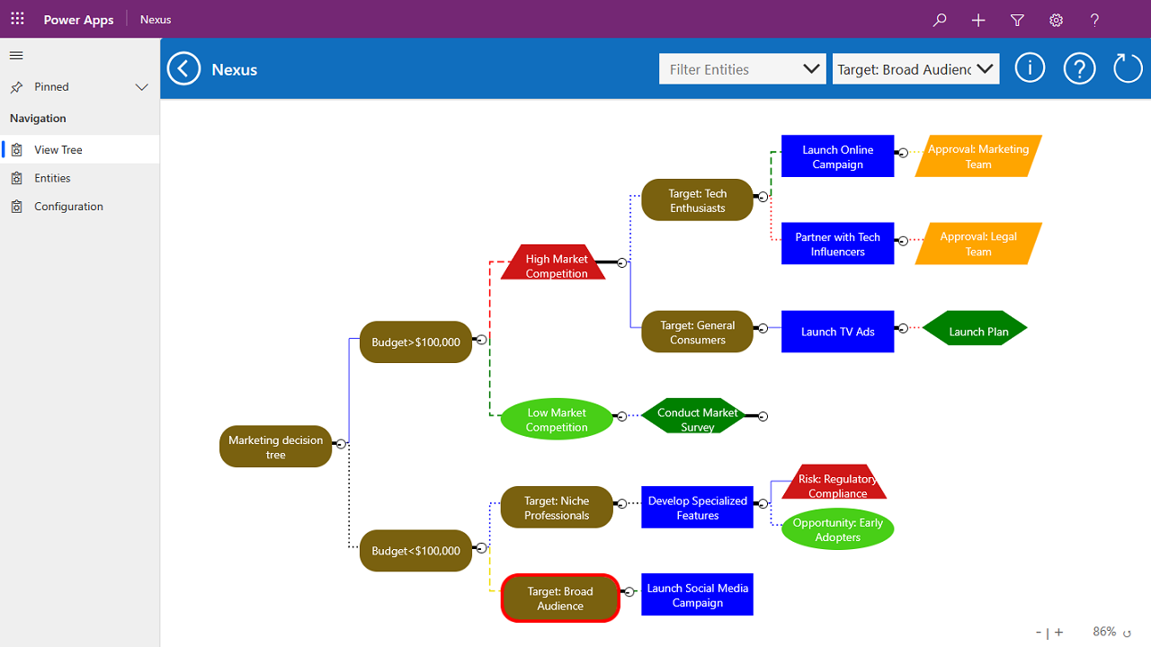 PowerGraph Nexus | PowerGraph.ai | Tree Graph