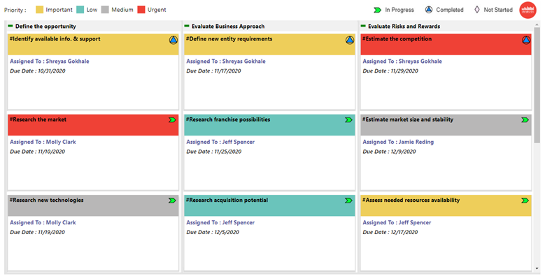 Stratada Taskboard User Guide