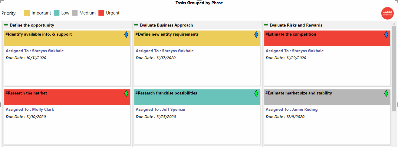 Bucket Collapse - Stratada Taskboard User Guide