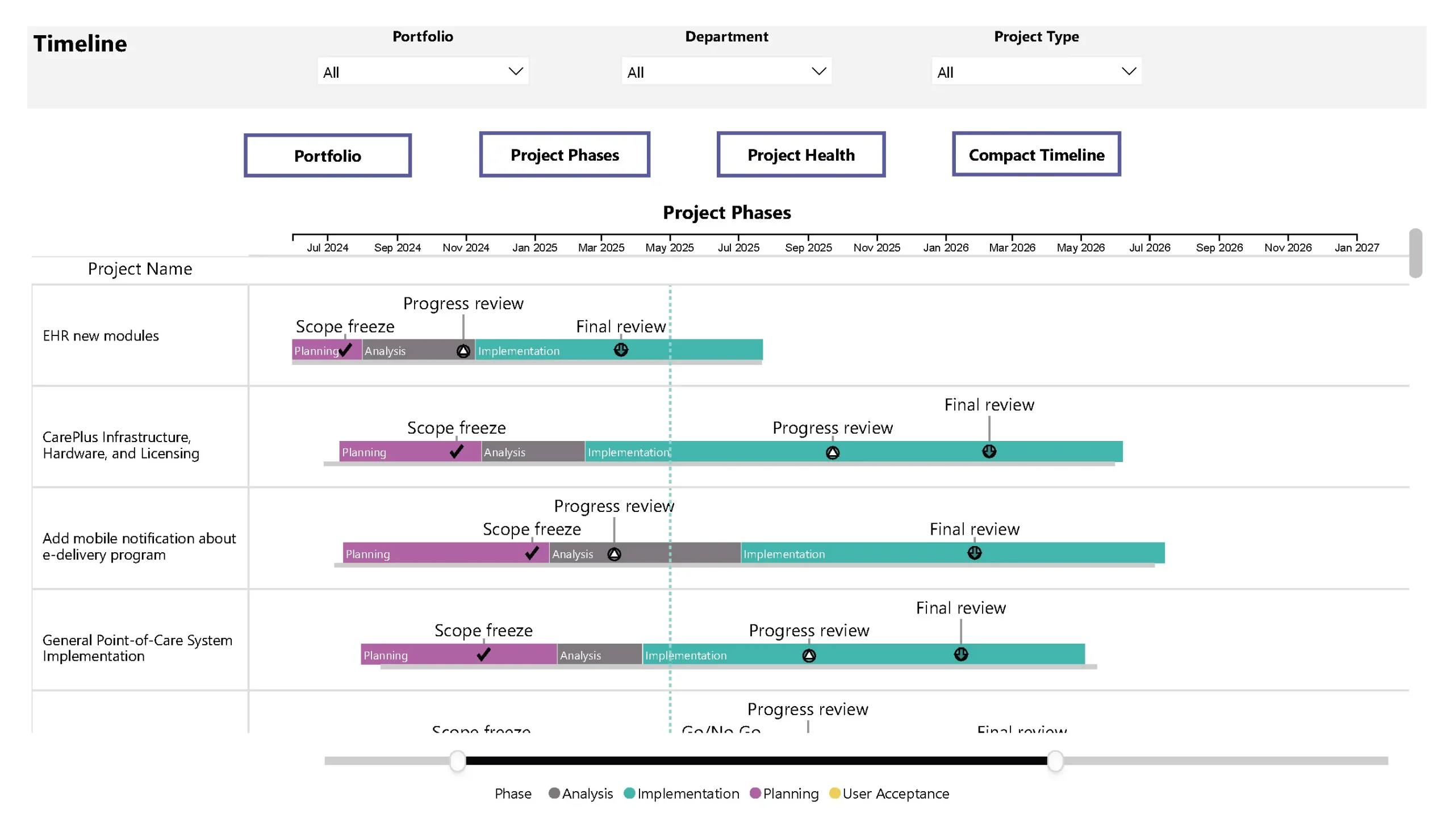 PowerGraph Gantt Timeline Visual for Power BI - Project Phases