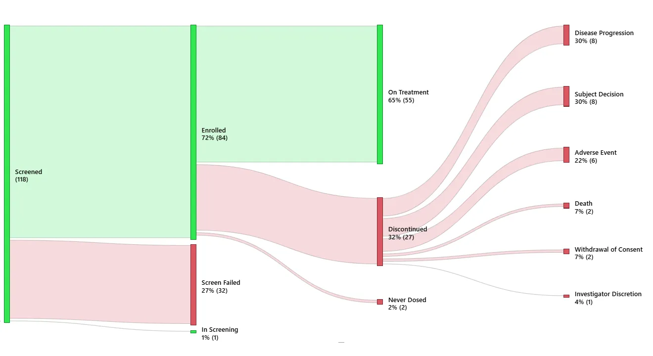 PowerGraph Sankey for Power BI