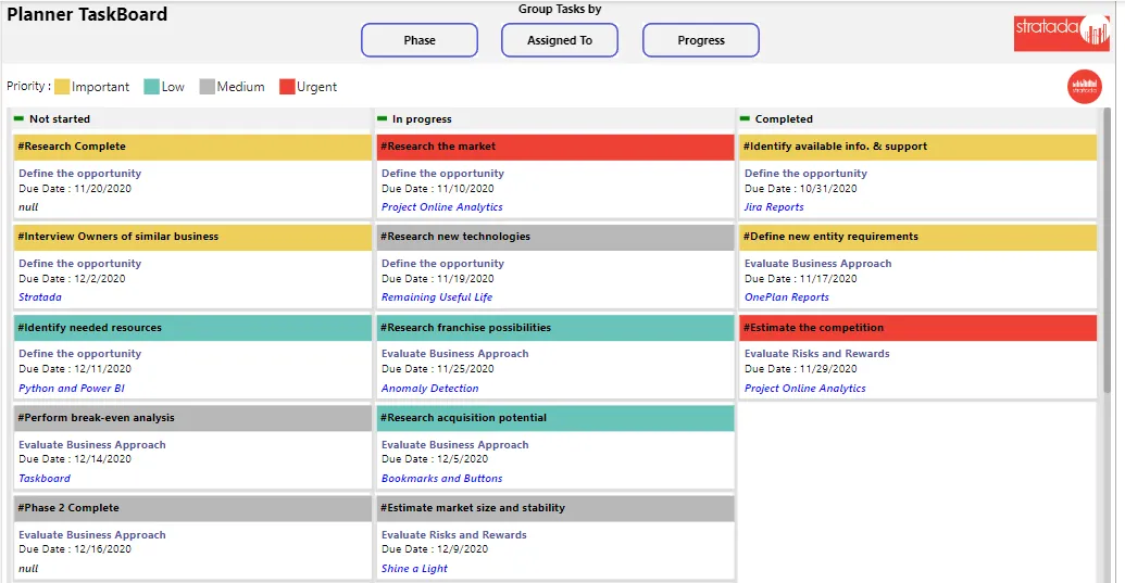 PowerGraph Task Board for Power BI