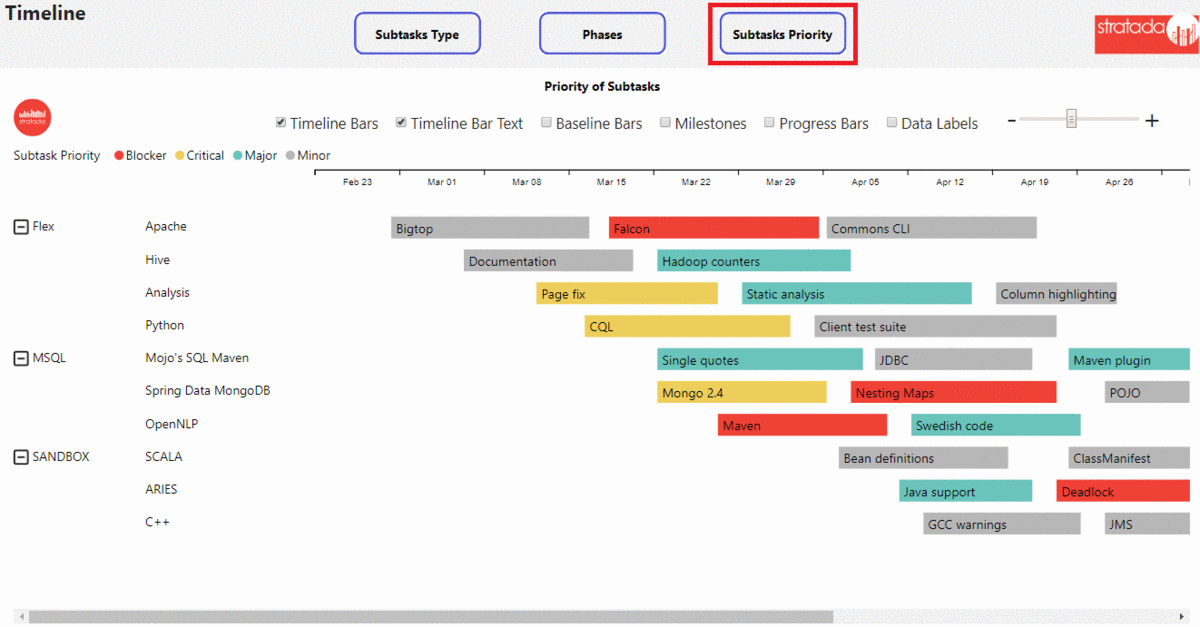 Stratada Timeline | JIRA Stratada Timeline | Jira